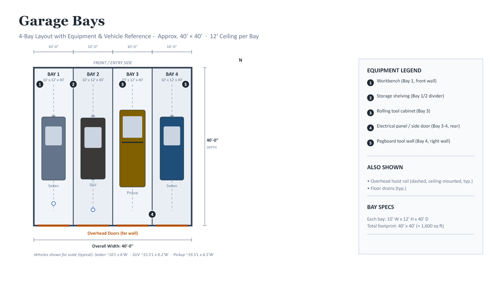 Four-bay illustrative floor plan — verify dimensions, ceiling heights and features. Vehicles and equipment are illustrations.